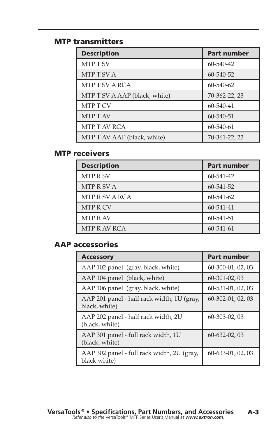 Aap accessories, Mtp receivers, Mtp transmitters | Extron Electronics VersaTools MTP Series Setup Guide User Manual | Page 21 / 24