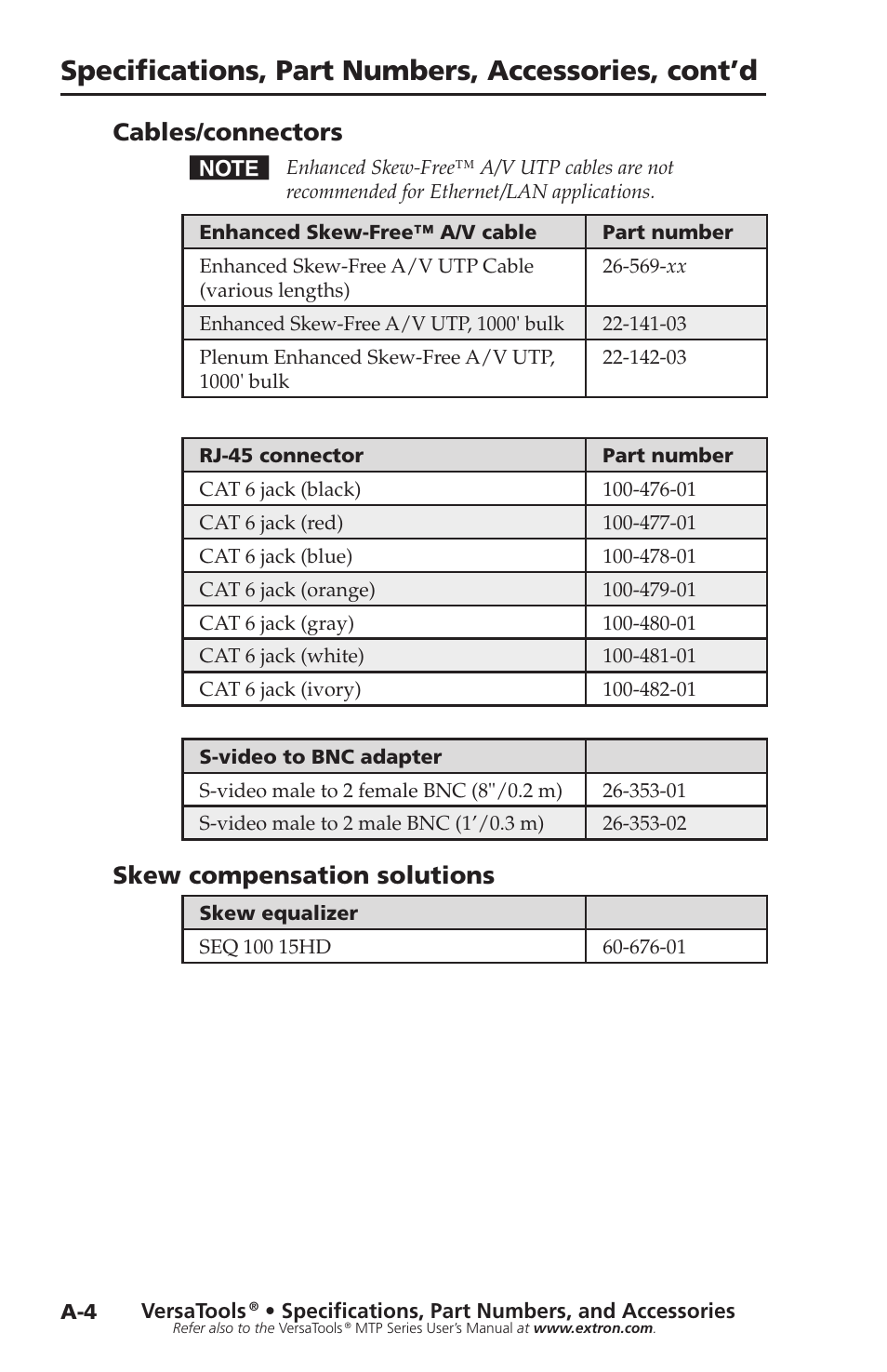 Cables/connectors, Skew compensation solutions, Specifications, part numbers, accessories, cont’d | Extron Electronics VersaTools MTP Series Setup Guide User Manual | Page 22 / 24