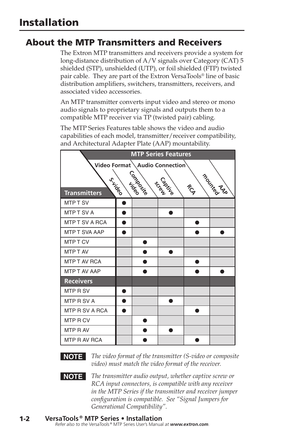 About the mtp transmitters and receivers, Installation | Extron Electronics VersaTools MTP Series Setup Guide User Manual | Page 8 / 24