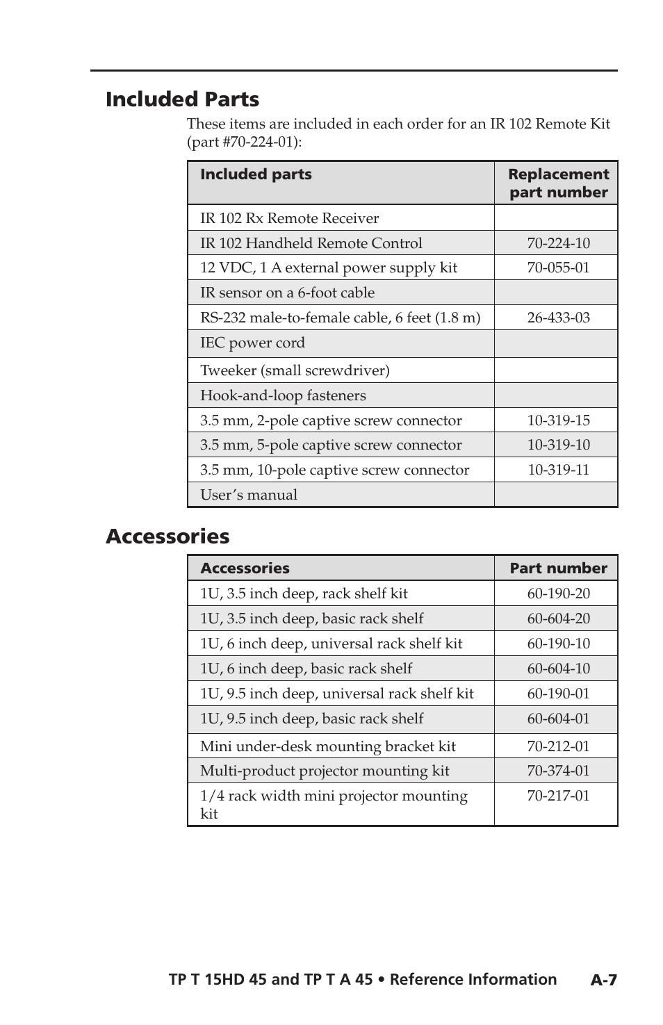 Included parts, Accessories | Extron Electronics TP T 15HD 45, TP T A 45 User Guide User Manual | Page 25 / 28