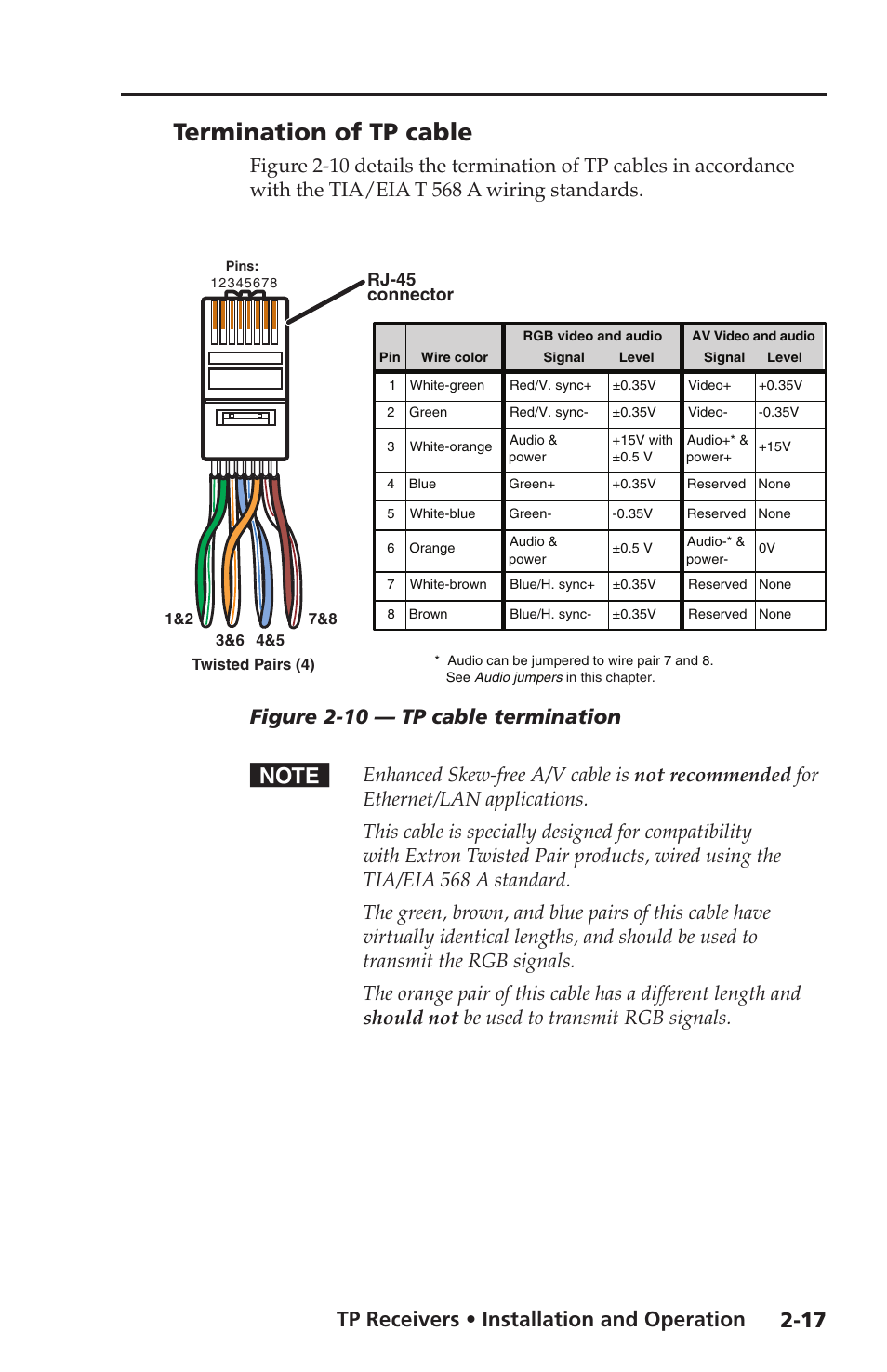 Termination of tp cable, Tp receivers • installation and operation, Figure 2-10 — tp cable termination | Extron Electronics TP Receivers User Guide User Manual | Page 29 / 44