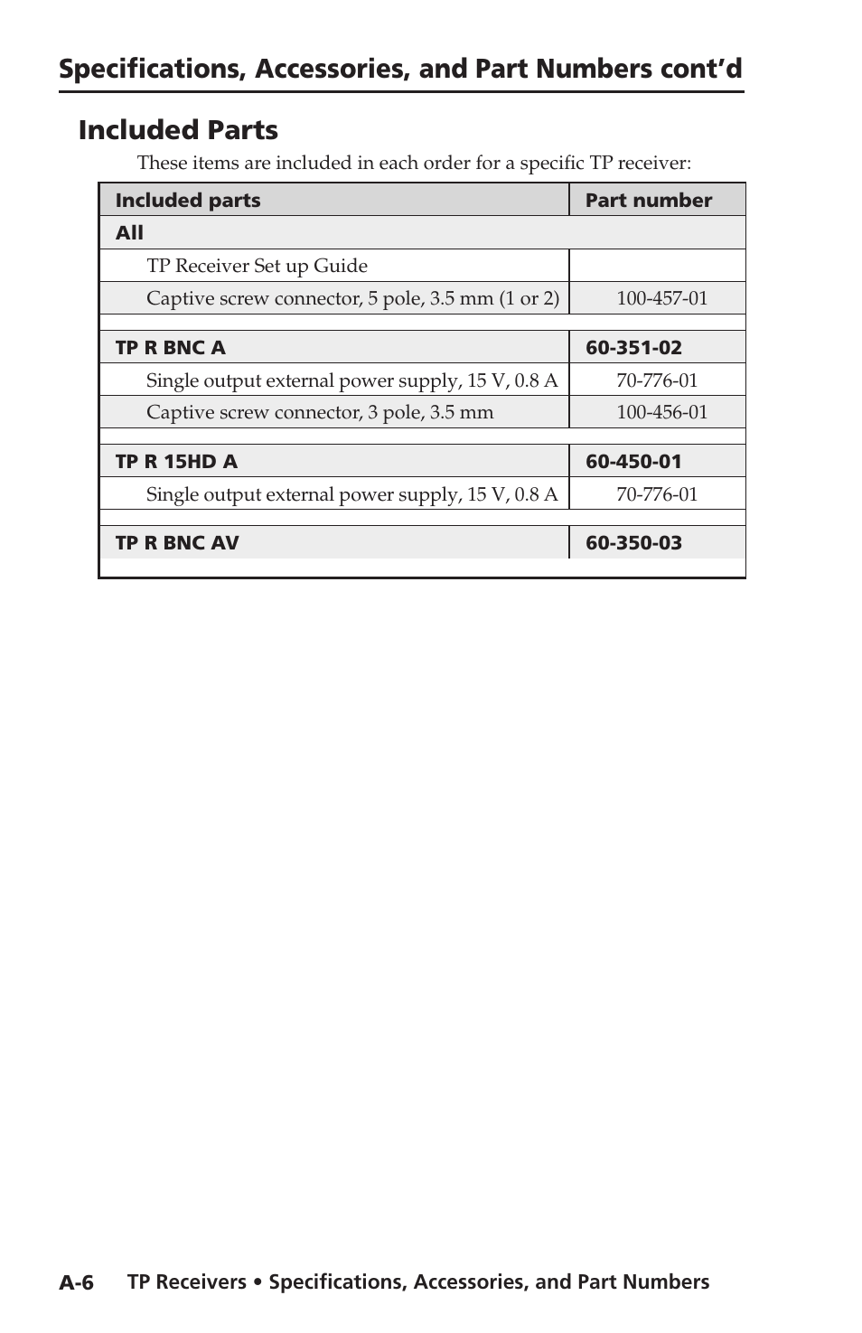 Included parts | Extron Electronics TP Receivers User Guide User Manual | Page 40 / 44