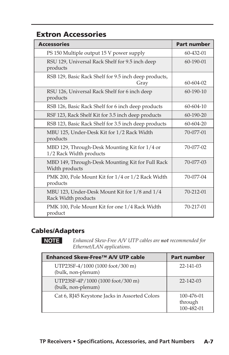 Extron accessories, Cables/adapters | Extron Electronics TP Receivers User Guide User Manual | Page 41 / 44