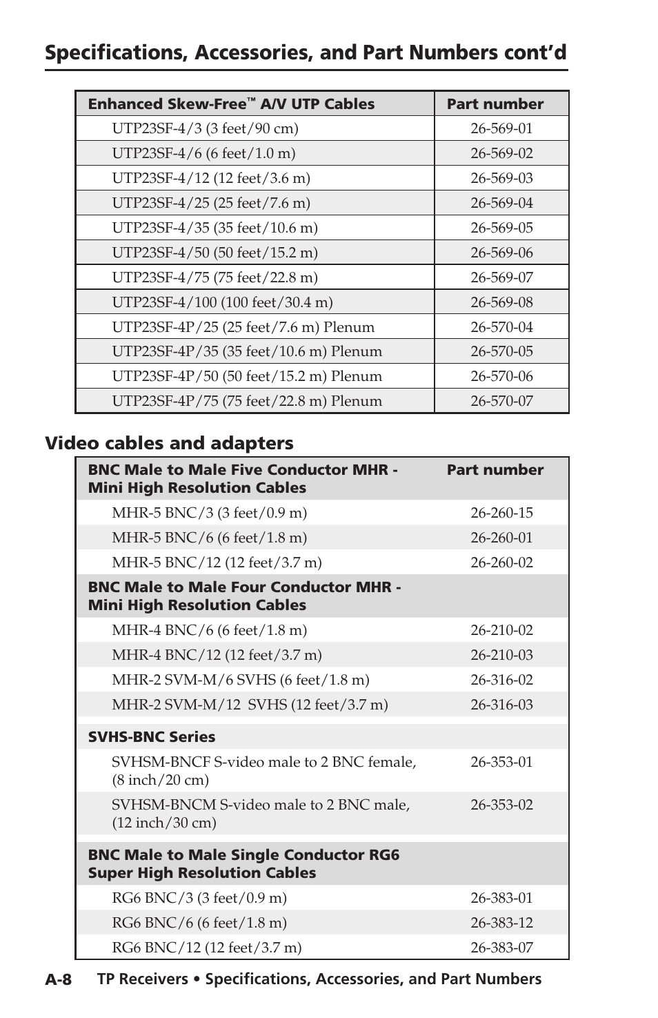 Video cables and adapters | Extron Electronics TP Receivers User Guide User Manual | Page 42 / 44