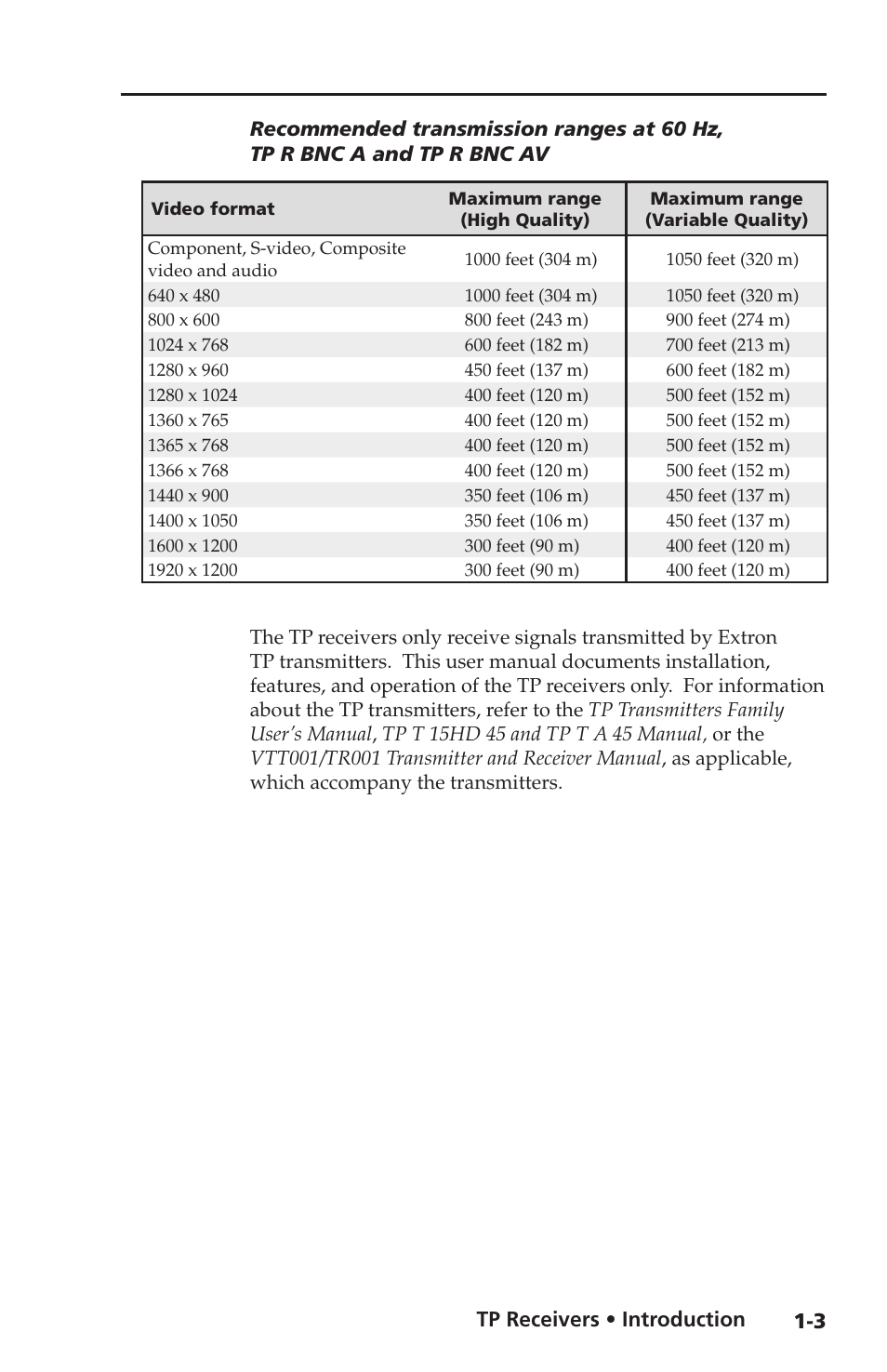 Extron Electronics TP Receivers User Guide User Manual | Page 9 / 44