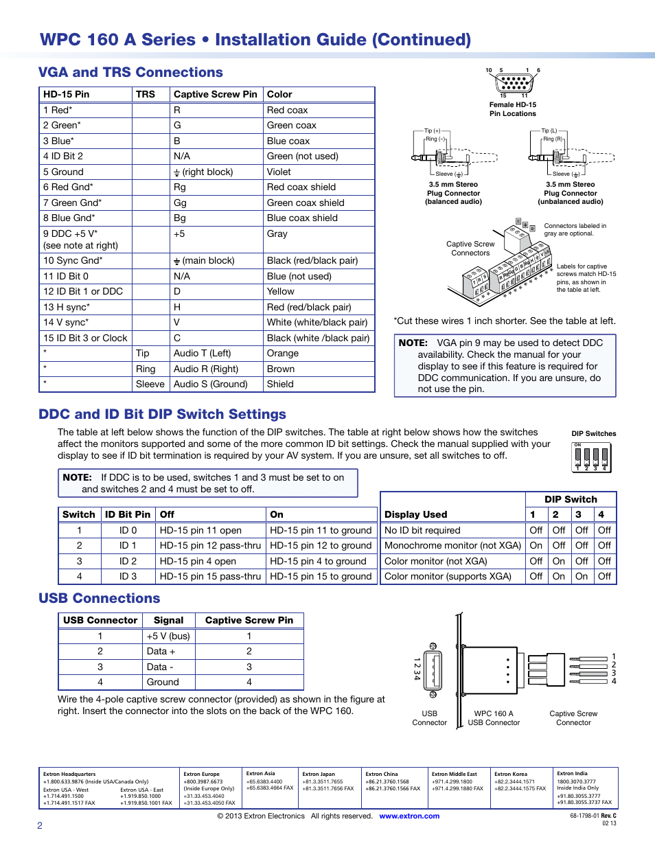 Wpc 160 a series • installation guide (continued), Vga and trs connections, Ddc and id bit dip switch settings | Usb connections | Extron Electronics WPC 160 A Series User Manual | Page 2 / 2