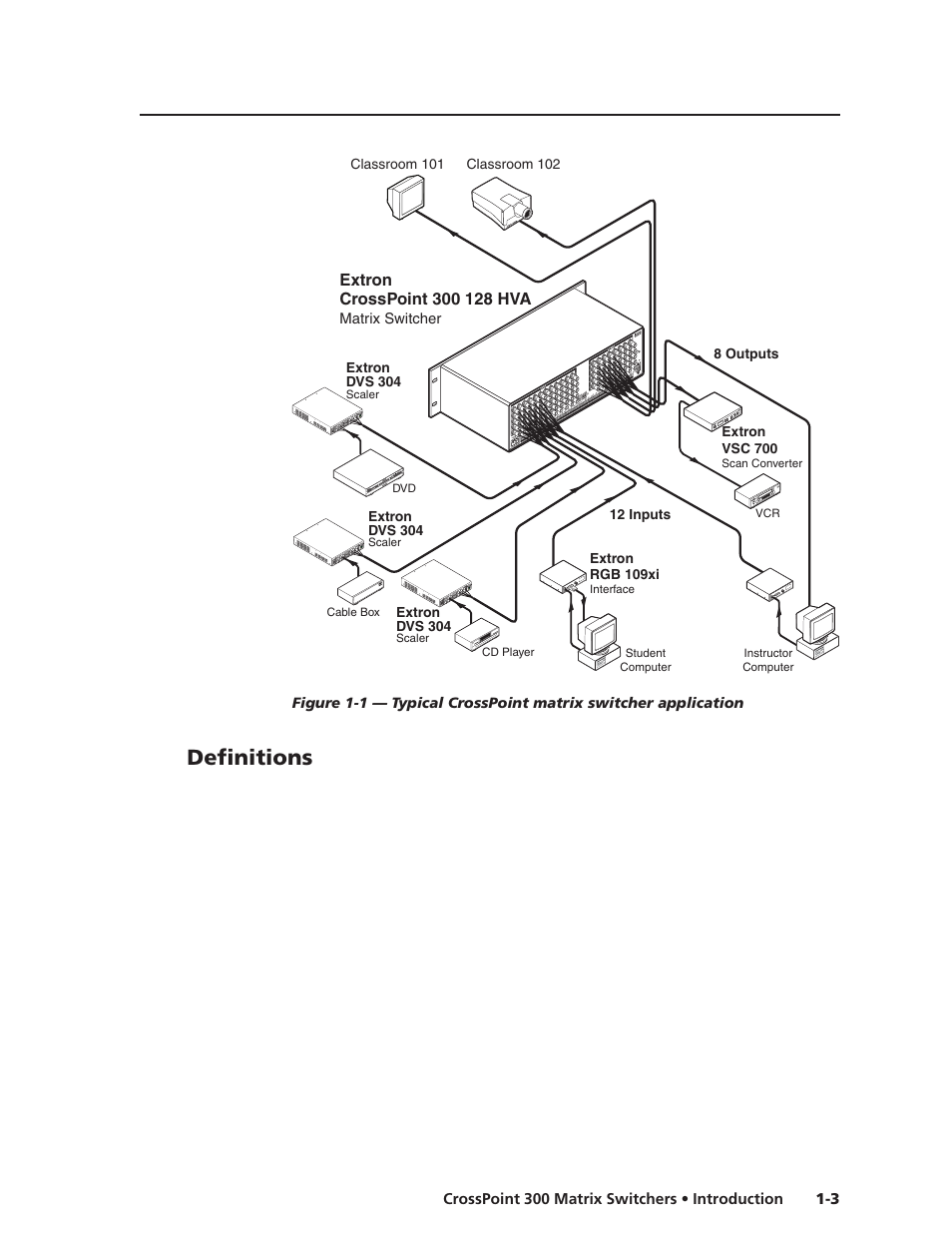 Definitions | Extron Electronics CrossPoint 300 Series User Manual | Page 11 / 104