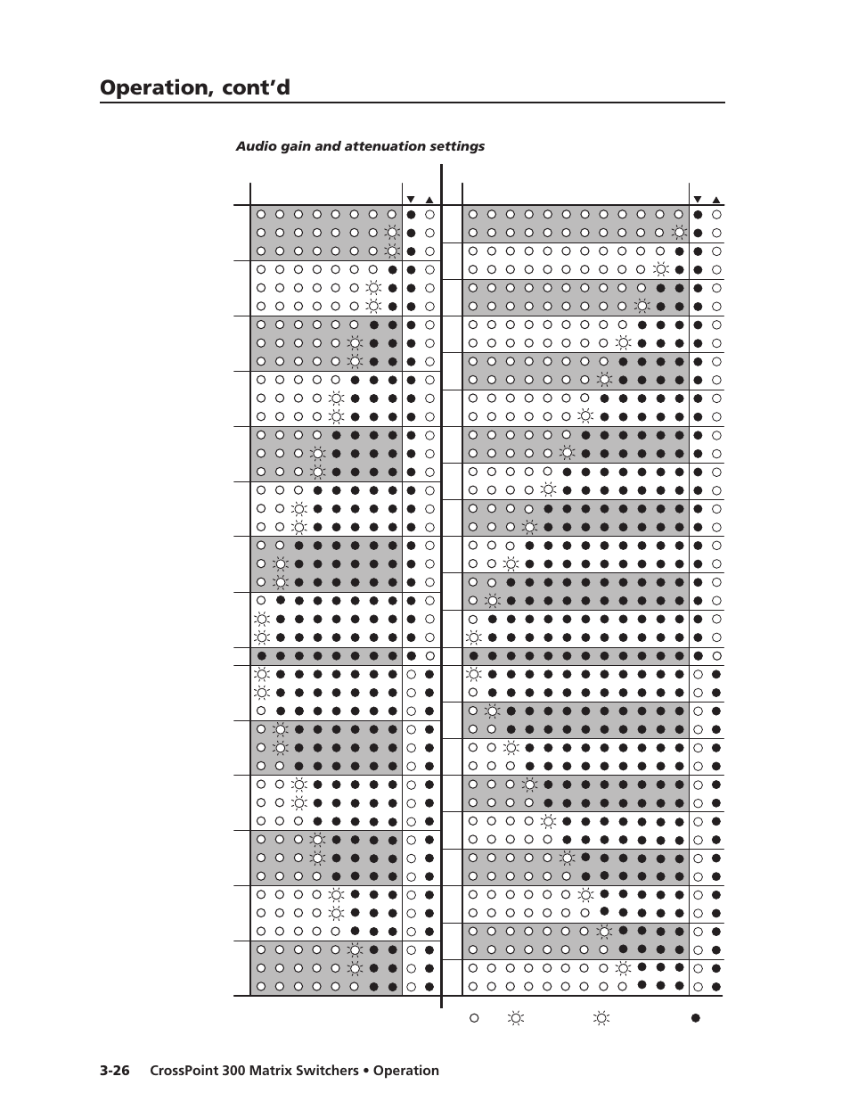 Operation, cont’d, Audio gain and attenuation settings | Extron Electronics CrossPoint 300 Series User Manual | Page 50 / 104