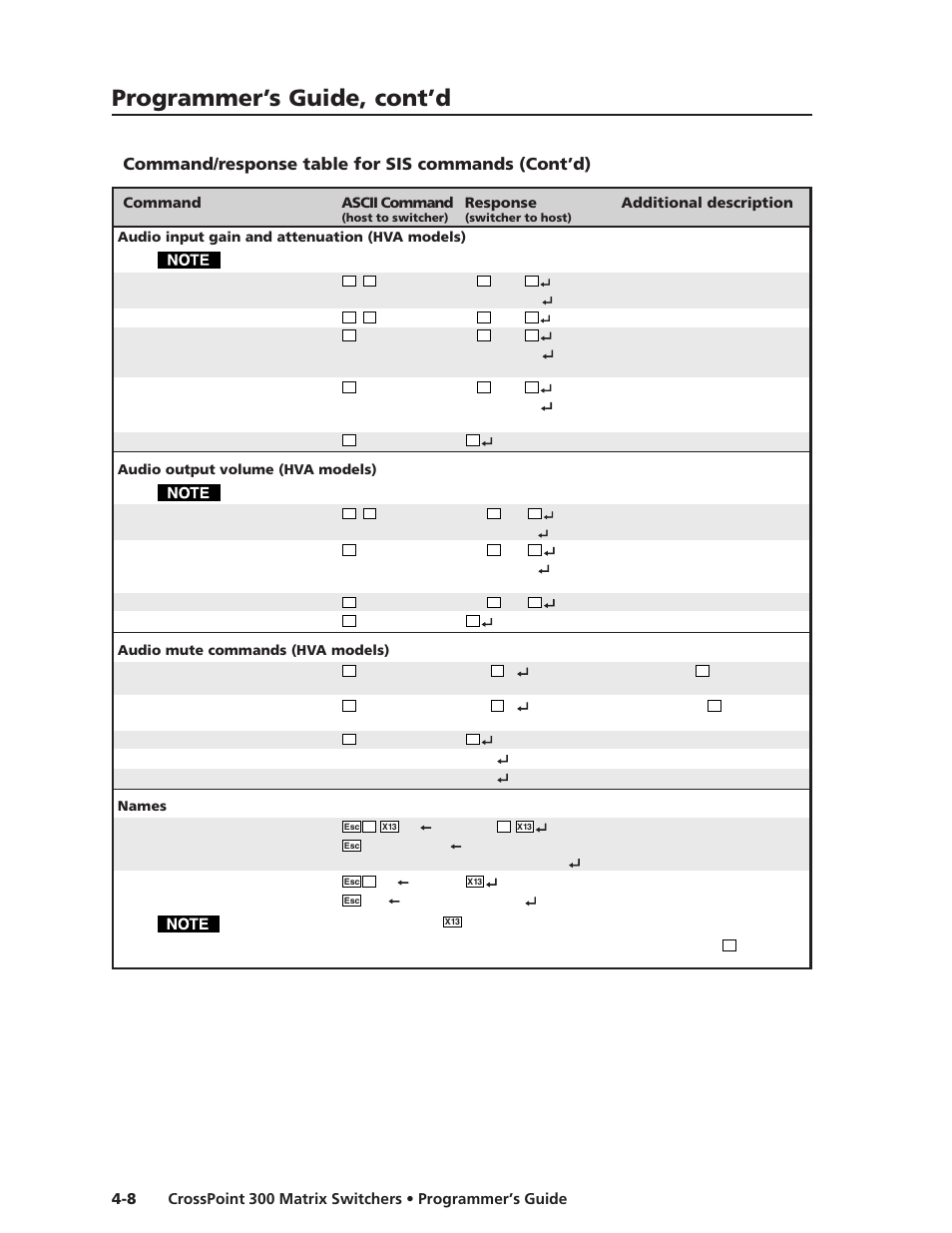 Programmer’s guide, cont’d, Command/response table for sis commands (cont’d) | Extron Electronics CrossPoint 300 Series User Manual | Page 78 / 104