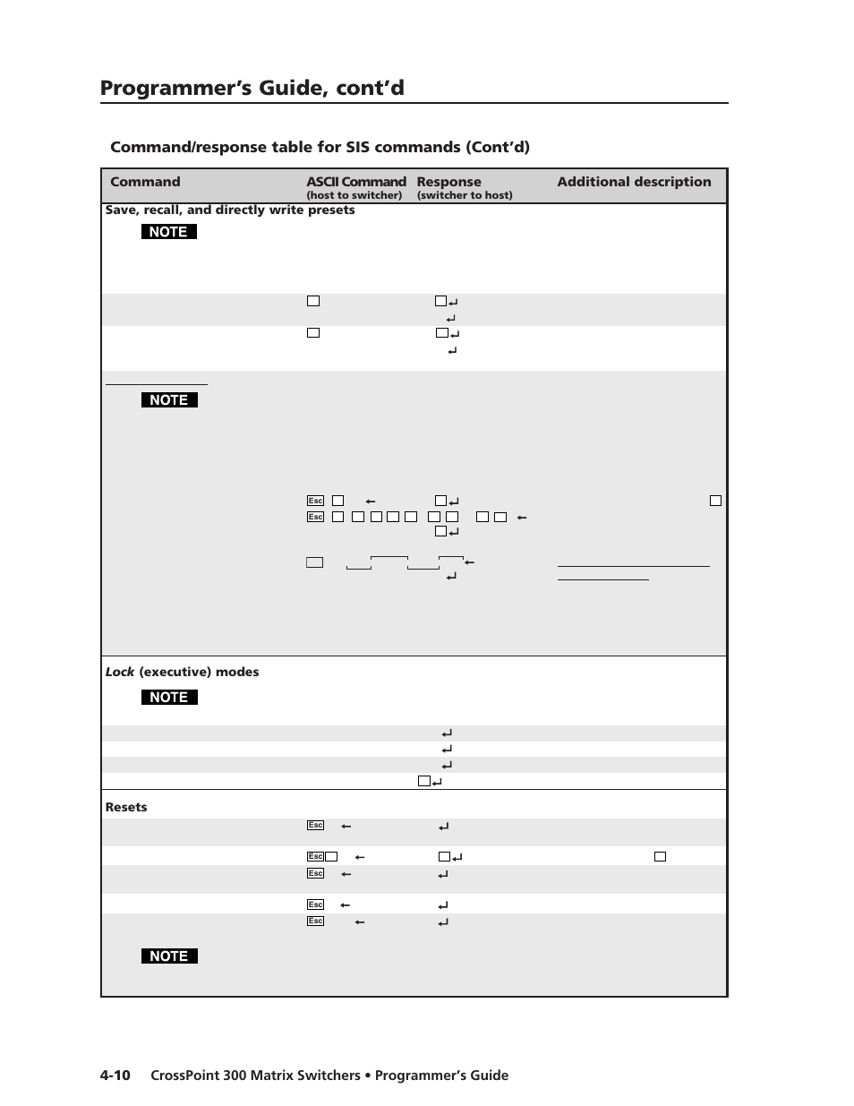 Programmer’s guide, cont’d, Command/response table for sis commands (cont’d) | Extron Electronics CrossPoint 300 Series User Manual | Page 80 / 104