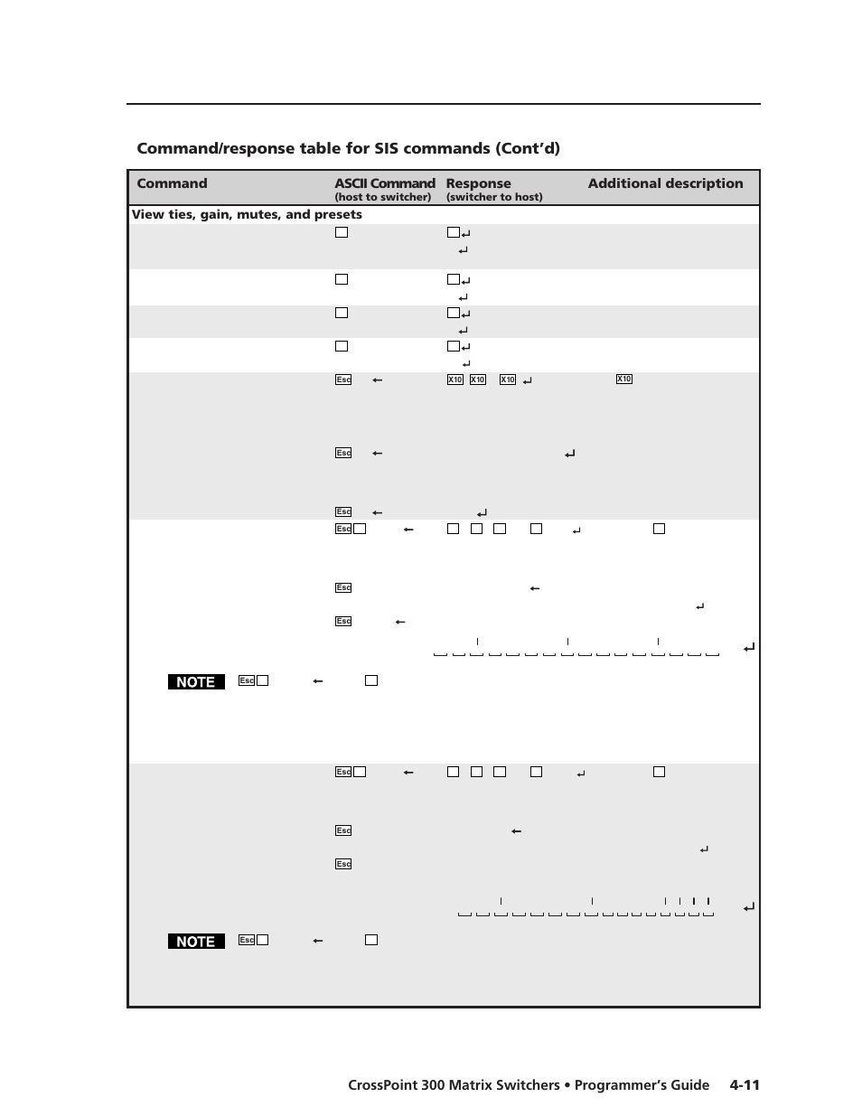 Command/response table for sis commands (cont’d) | Extron Electronics CrossPoint 300 Series User Manual | Page 81 / 104