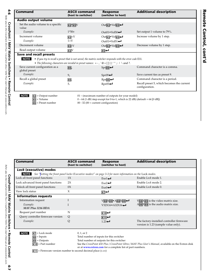 Remote contr ol, cont’d | Extron Electronics MAV Plus Series Setup Guide User Manual | Page 17 / 22