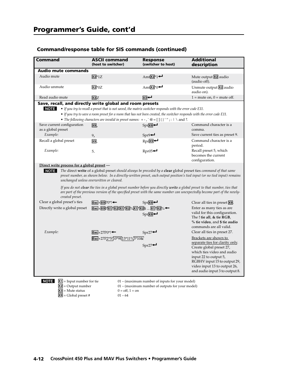 Programmer’s guide, cont’d | Extron Electronics MAV Plus series Large Scale User Guide User Manual | Page 100 / 186