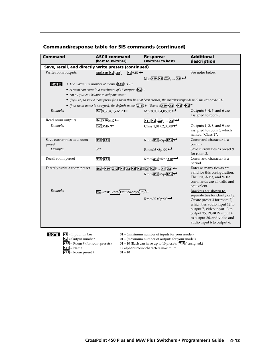 Extron Electronics MAV Plus series Large Scale User Guide User Manual | Page 101 / 186