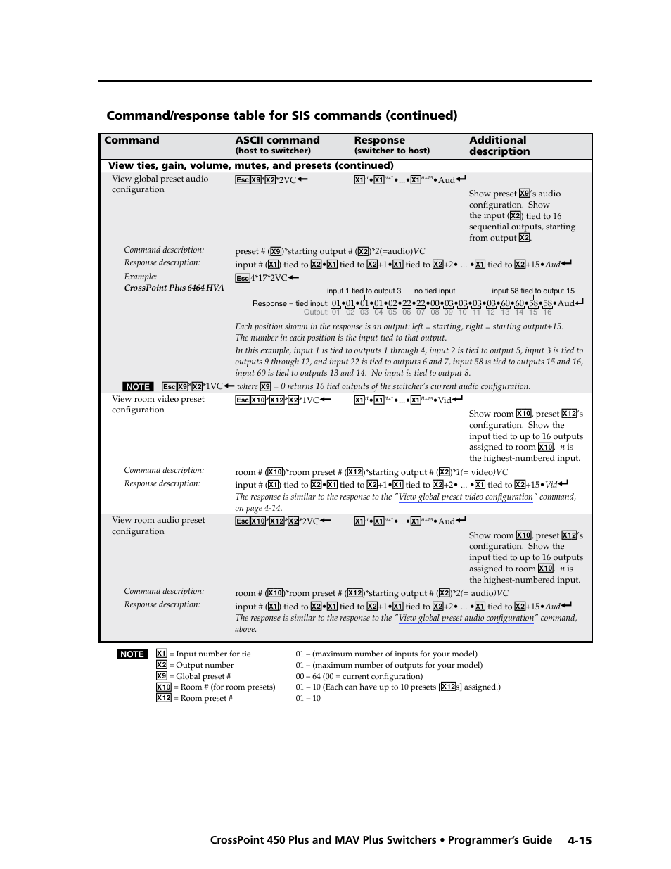Extron Electronics MAV Plus series Large Scale User Guide User Manual | Page 103 / 186