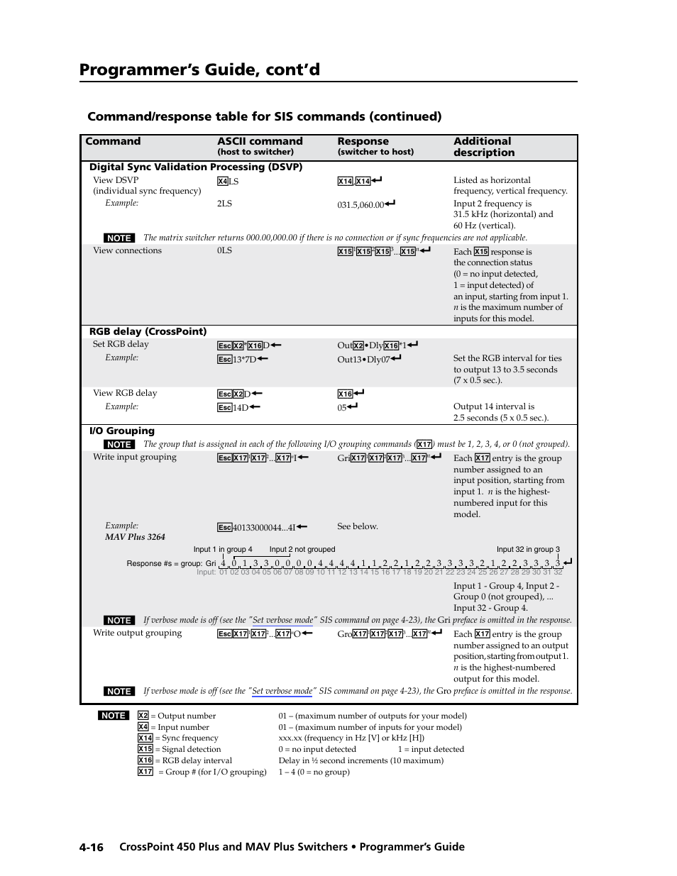 Programmer’s guide, cont’d | Extron Electronics MAV Plus series Large Scale User Guide User Manual | Page 104 / 186