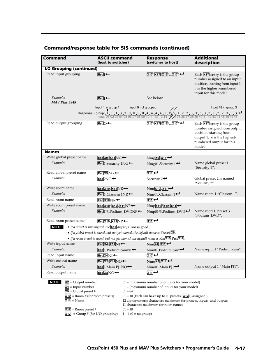 Extron Electronics MAV Plus series Large Scale User Guide User Manual | Page 105 / 186