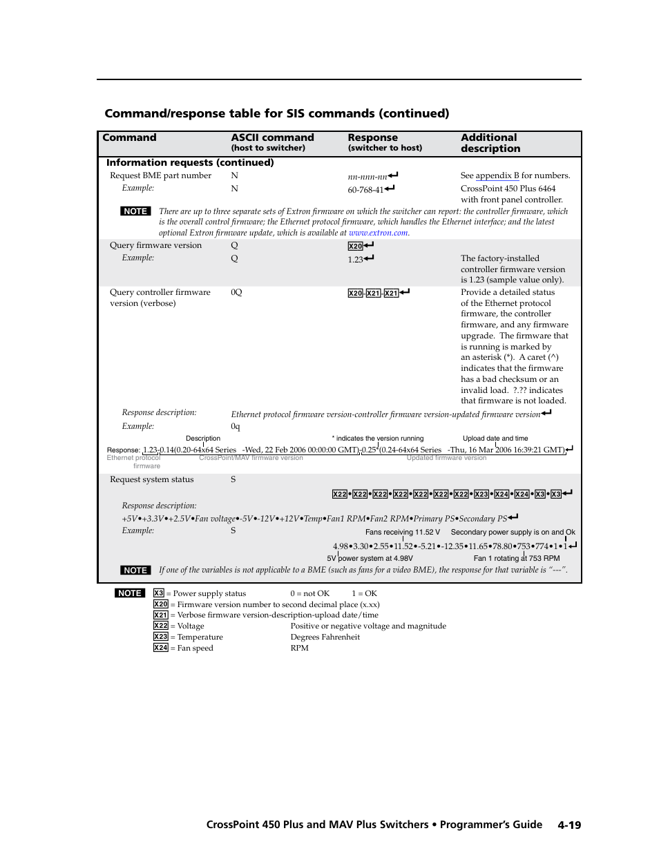Extron Electronics MAV Plus series Large Scale User Guide User Manual | Page 107 / 186
