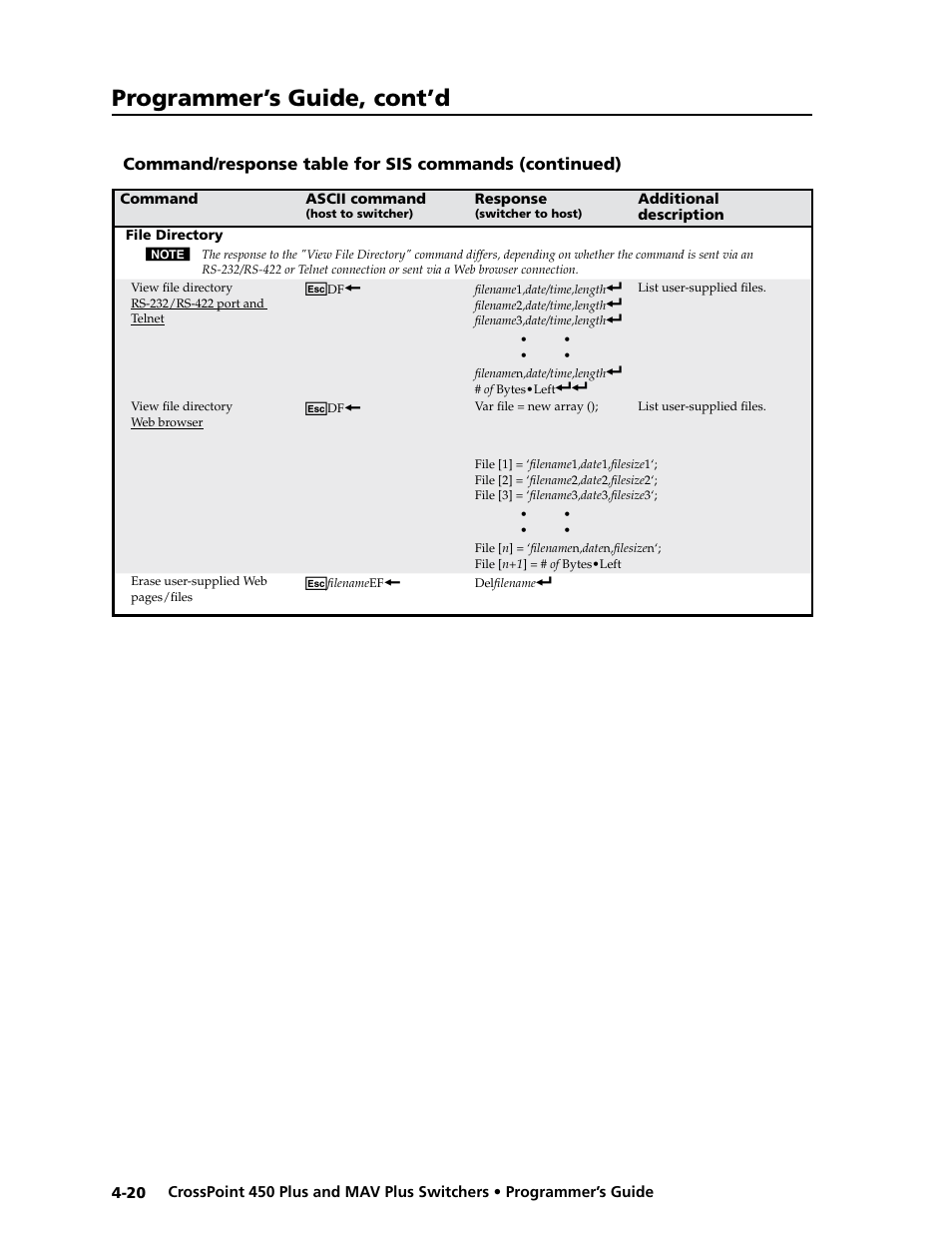 Programmer’s guide, cont’d | Extron Electronics MAV Plus series Large Scale User Guide User Manual | Page 108 / 186