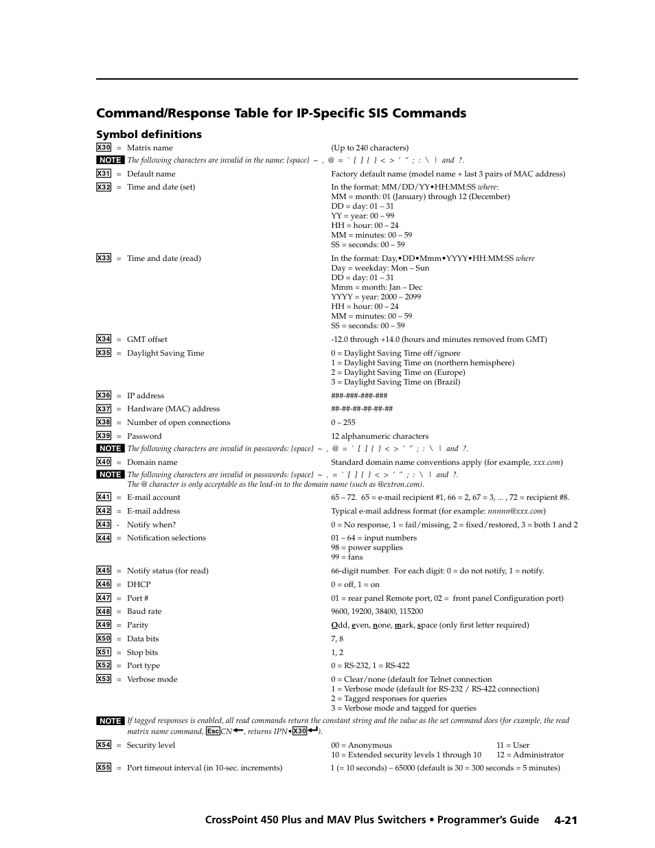 Symbol definitions, Symbol.definitions -21 | Extron Electronics MAV Plus series Large Scale User Guide User Manual | Page 109 / 186