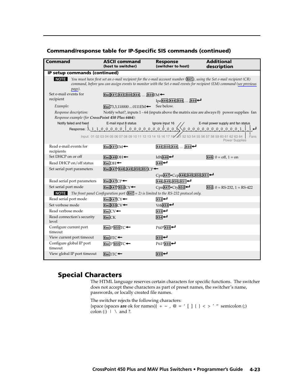 Special characters, Command/response table for, Ip-specific sis commands | Extron Electronics MAV Plus series Large Scale User Guide User Manual | Page 111 / 186