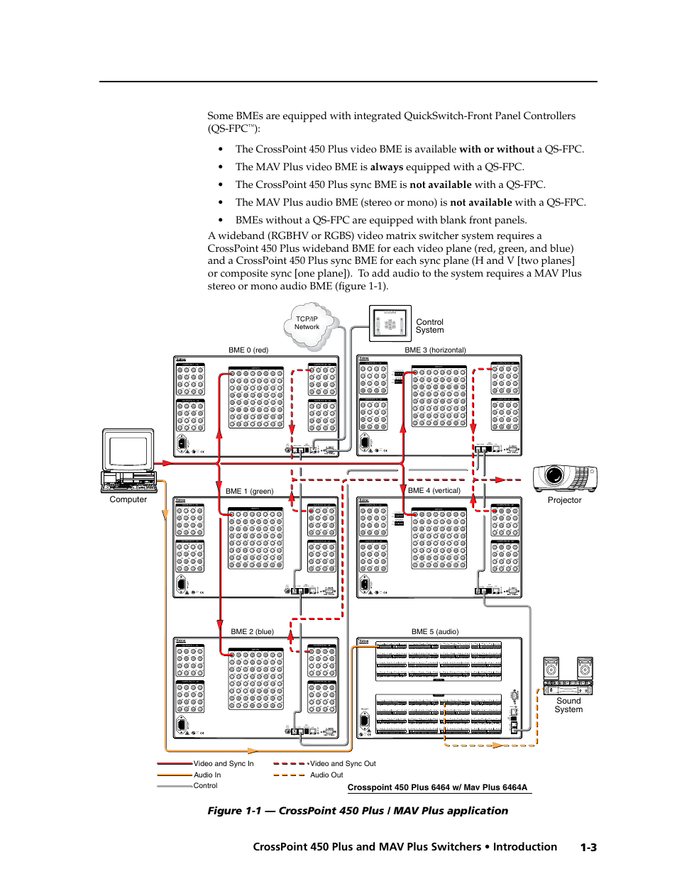 + bme comm in out bme address, Lan act link reset 2a max listed 1t23 i.t.e. c u s, Anaheim, ca | Anaheim, ca lan a ct link reset, 0a max listed 1t23 i.t.e. c u s, Anaheim, ca ext sync ext sync ext sync, Computer, Control system, Sound system projector, Bme 0 (red) | Extron Electronics MAV Plus series Large Scale User Guide User Manual | Page 13 / 186