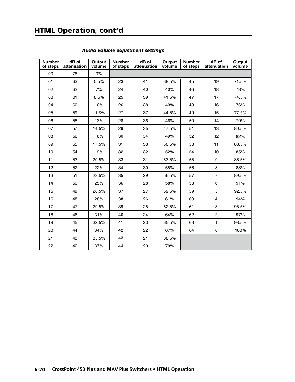 Html operation, cont’d | Extron Electronics MAV Plus series Large Scale User Guide User Manual | Page 158 / 186