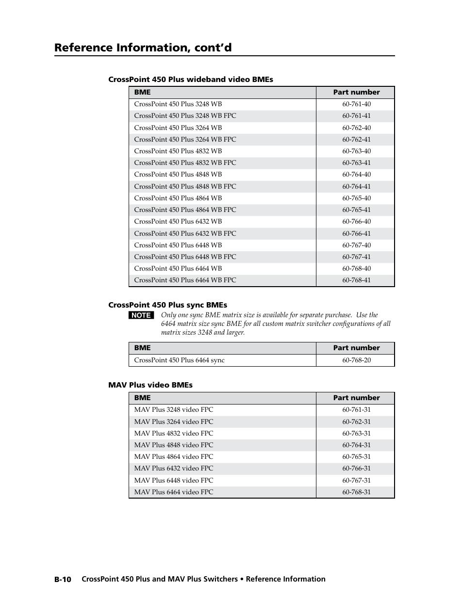 Crosspoint 450 plus wideband video bmes, Crosspoint 450 plus sync bmes, Mav plus video bmes | Reference information, cont’d | Extron Electronics MAV Plus series Large Scale User Guide User Manual | Page 178 / 186