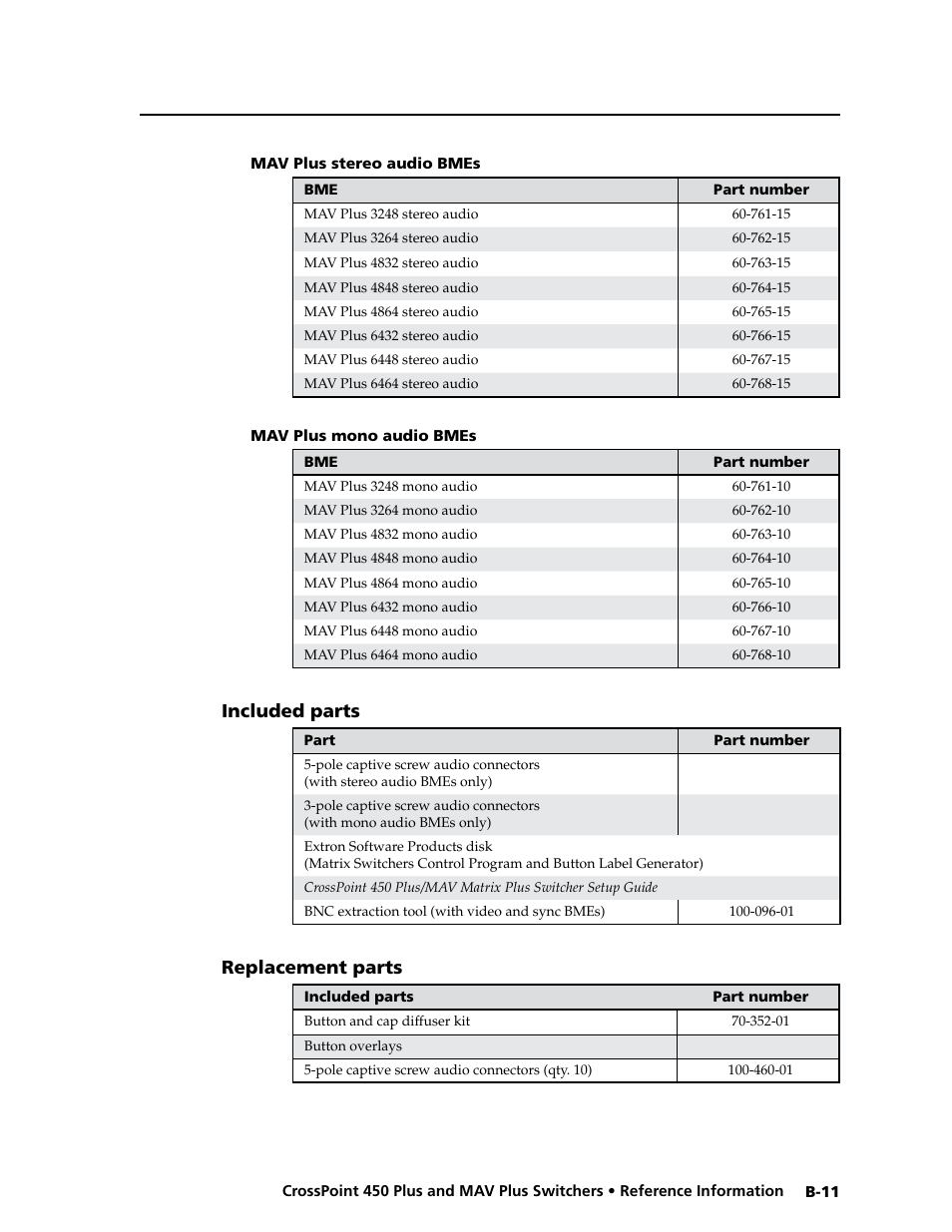 Mav plus stereo audio bmes, Mav plus mono audio bmes, Included parts | Replacement parts | Extron Electronics MAV Plus series Large Scale User Guide User Manual | Page 179 / 186