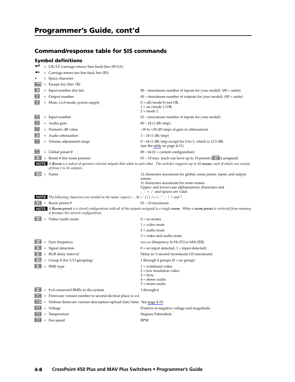 Command/response table for sis commands, Symbol definitions, Command/response.table.for.sis.commands -8 | Symbol.definitions -8, Programmer’s guide, cont’d | Extron Electronics MAV Plus series Large Scale User Guide User Manual | Page 96 / 186