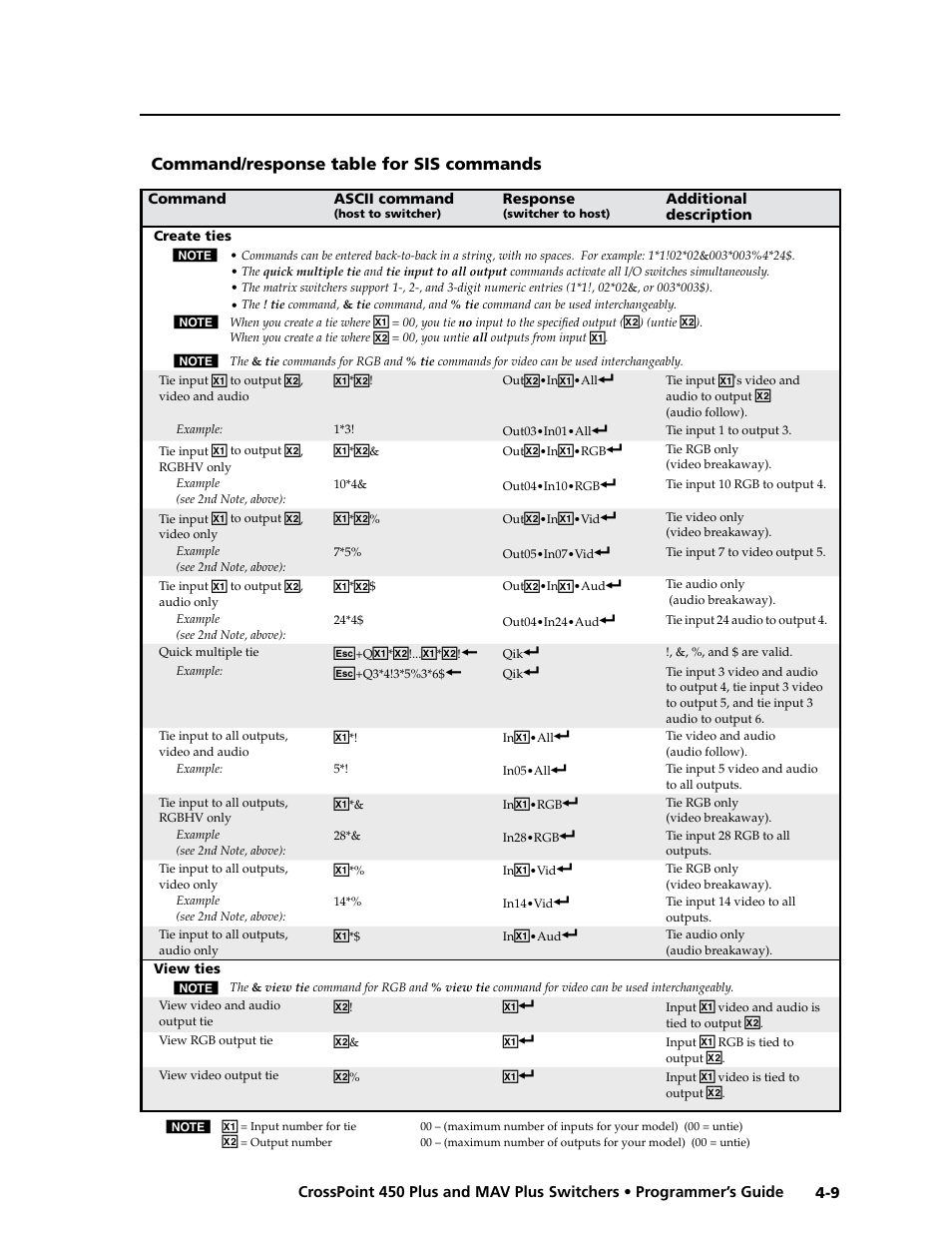 Command/response table for sis commands, Command/response.table.for.sis.commands -9, Programmer's guide | Extron Electronics MAV Plus series Large Scale User Guide User Manual | Page 97 / 186