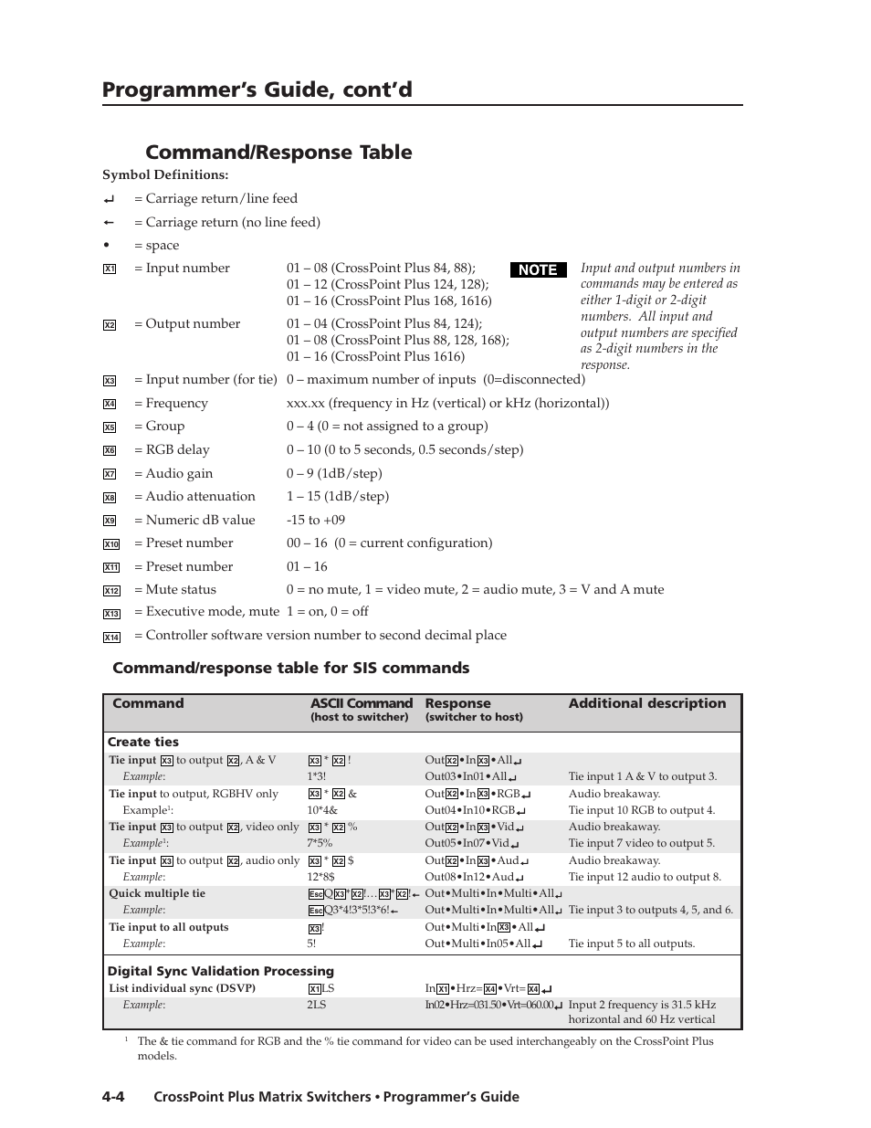 Programmer’s guide, cont’d, Command/response table, Command/response table for sis commands | Extron Electronics CrossPoint Plus Matrix Switchers 84, 88, 124, 128, 168, 1616 HV and HVA User Manual | Page 46 / 72