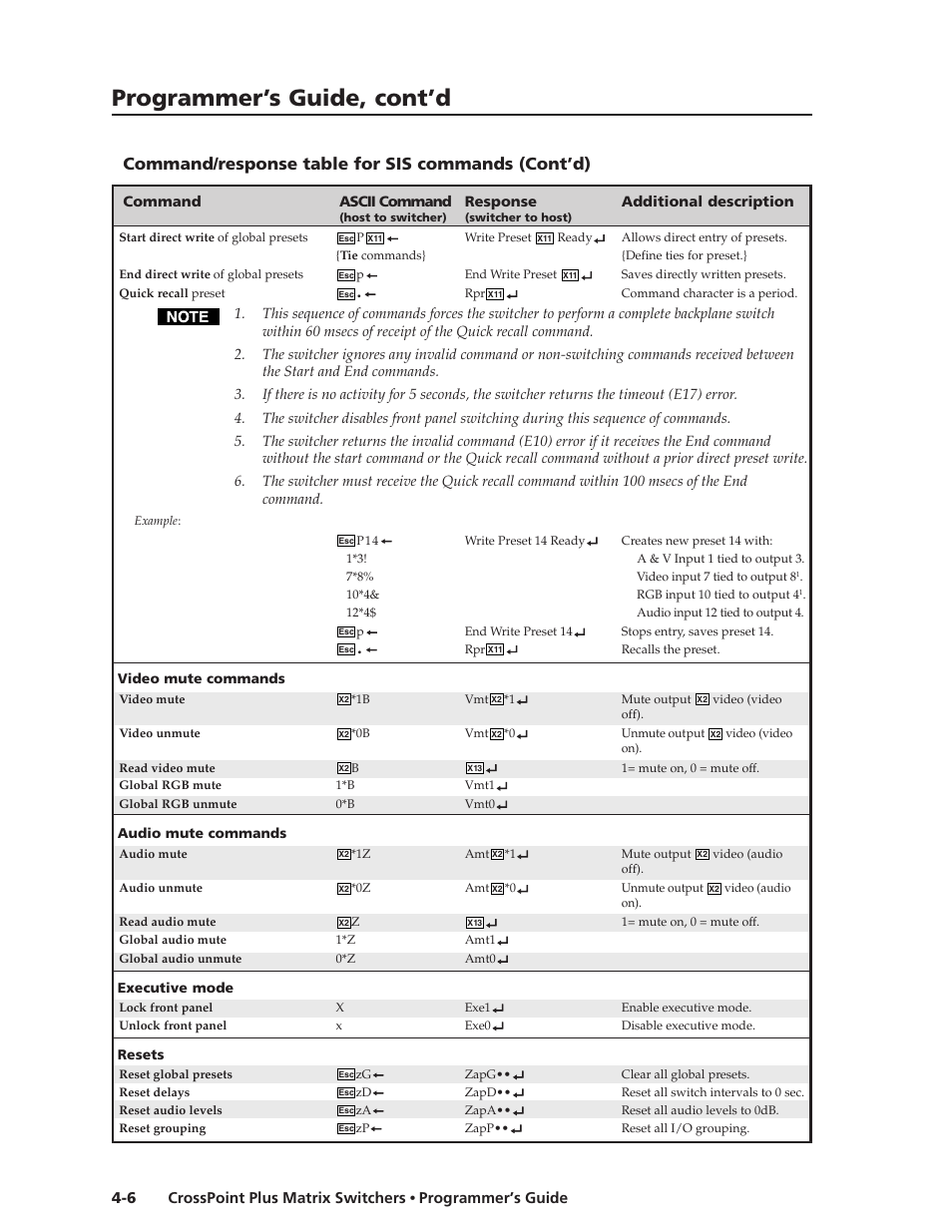 Programmer’s guide, cont’d, Command/response table for sis commands (cont’d) | Extron Electronics CrossPoint Plus Matrix Switchers 84, 88, 124, 128, 168, 1616 HV and HVA User Manual | Page 48 / 72