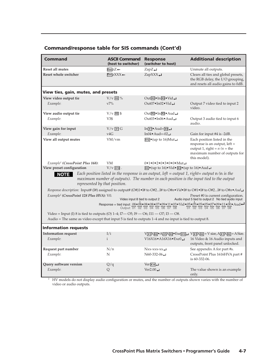 Command/response table for sis commands (cont’d) | Extron Electronics CrossPoint Plus Matrix Switchers 84, 88, 124, 128, 168, 1616 HV and HVA User Manual | Page 49 / 72