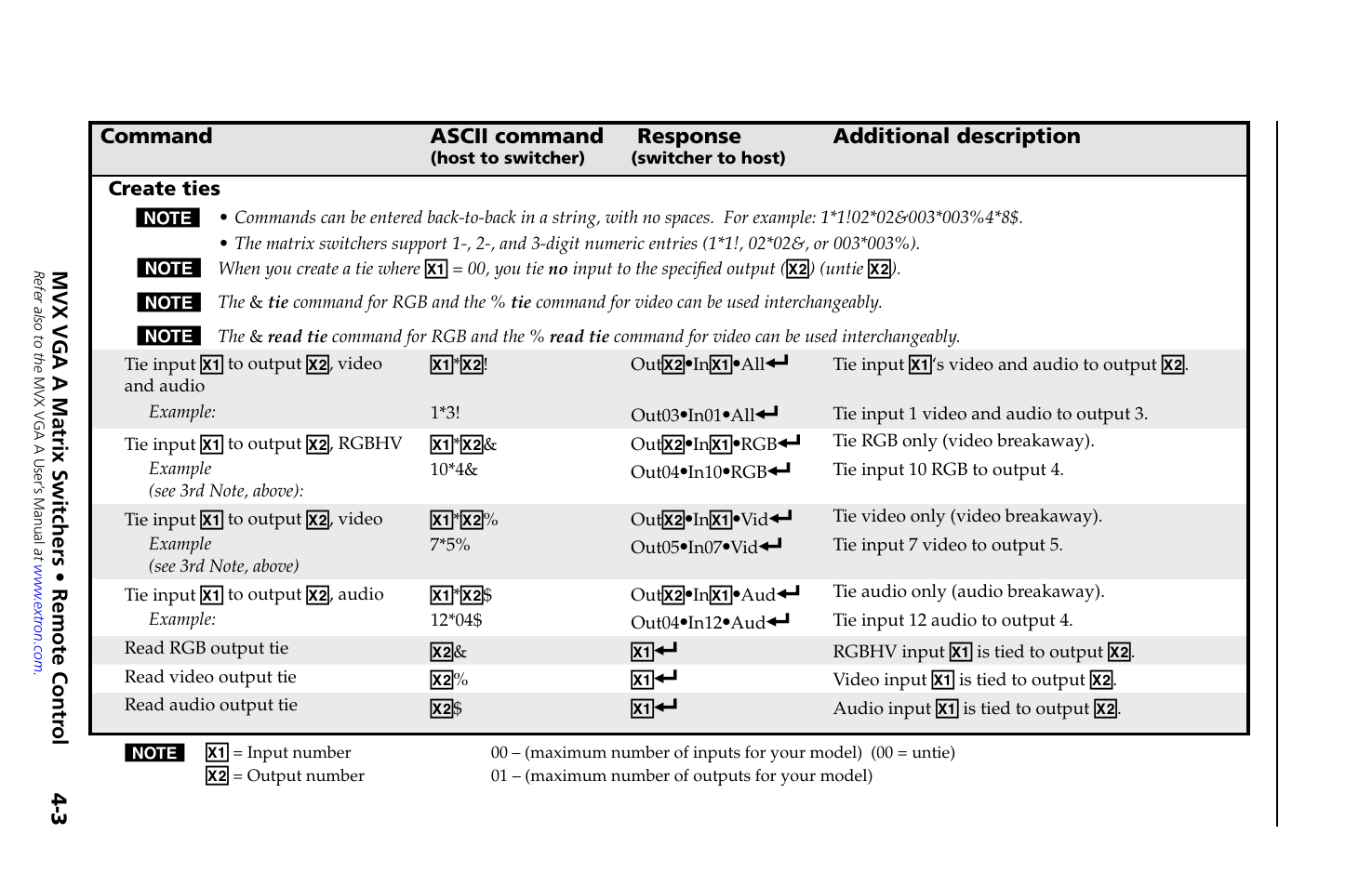Extron Electronics MVX VGA A Setup Guide User Manual | Page 14 / 19