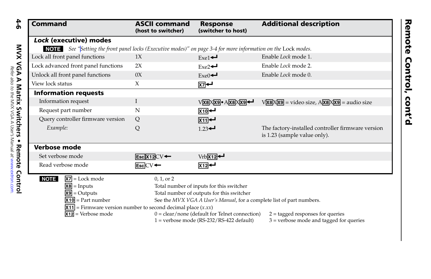 Remote contr ol, cont’d | Extron Electronics MVX VGA A Setup Guide User Manual | Page 16 / 19