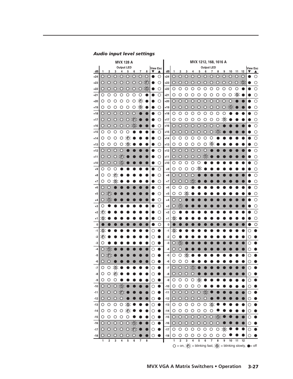 Preliminar y, 27 mvx vga a matrix switchers • operation, Audio input level settings | Extron Electronics MVX VGA A User Guide User Manual | Page 50 / 107