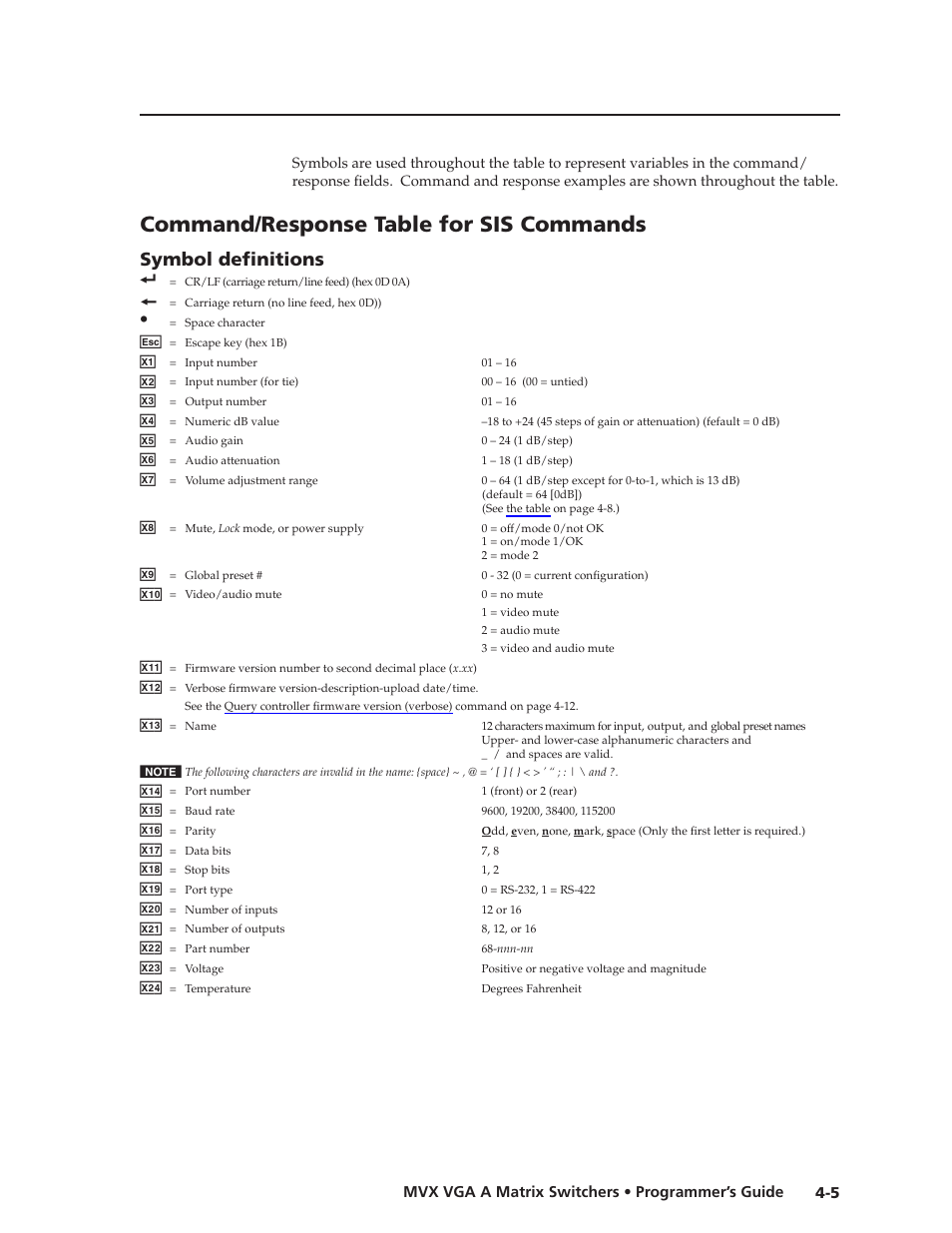 Command/response table for sis commands, Symbol definitions, Symbol.definitions -5 | Preliminar y | Extron Electronics MVX VGA A User Guide User Manual | Page 74 / 107