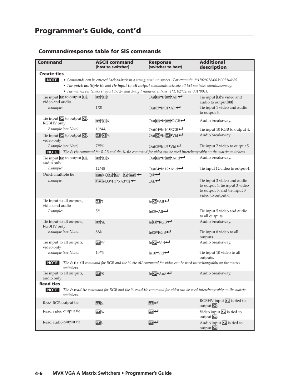 Command/response table for sis commands, Command/response.table.for.sis.commands -6, Preliminar y | Programmer’s guide, cont’d | Extron Electronics MVX VGA A User Guide User Manual | Page 75 / 107