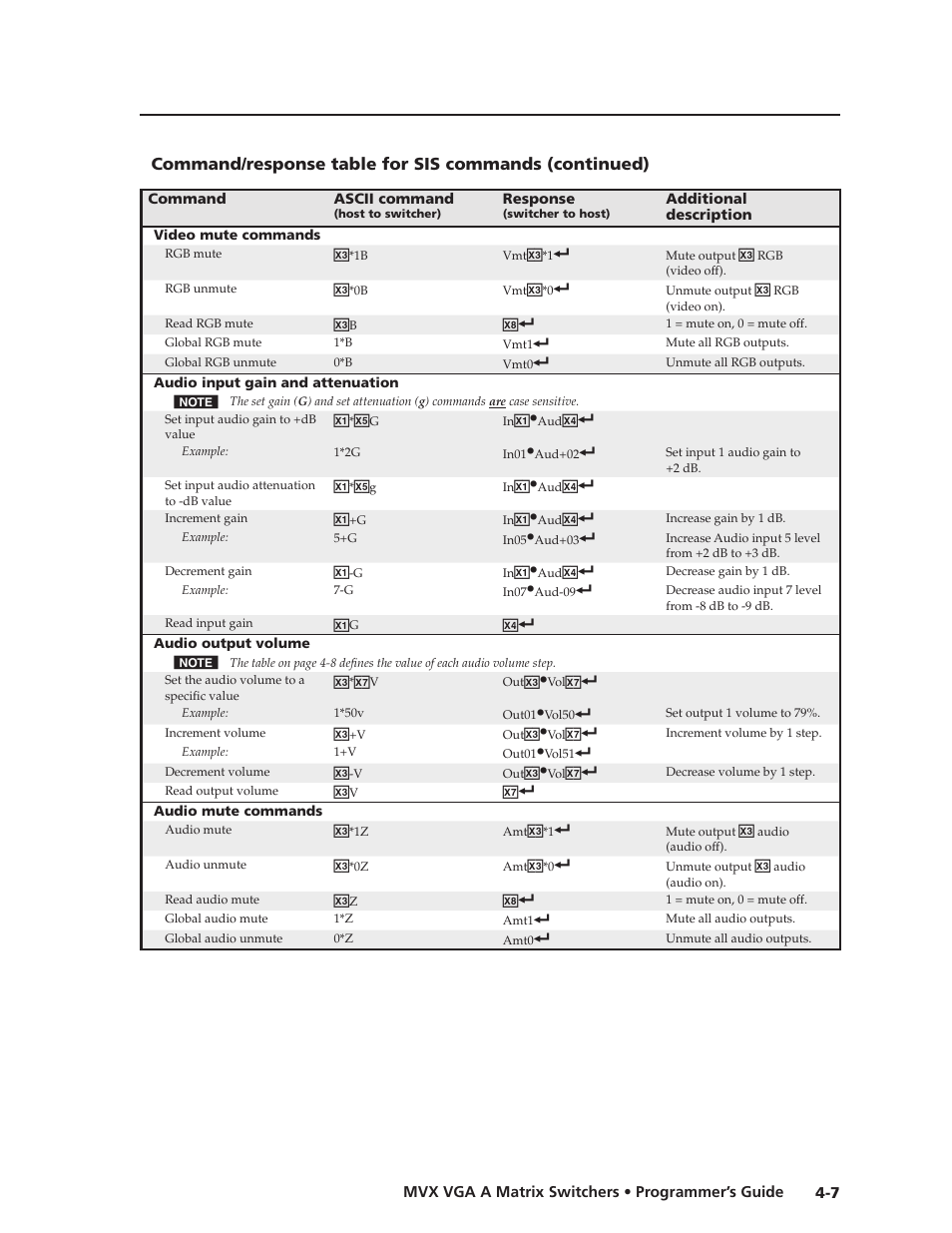 Preliminar y | Extron Electronics MVX VGA A User Guide User Manual | Page 76 / 107