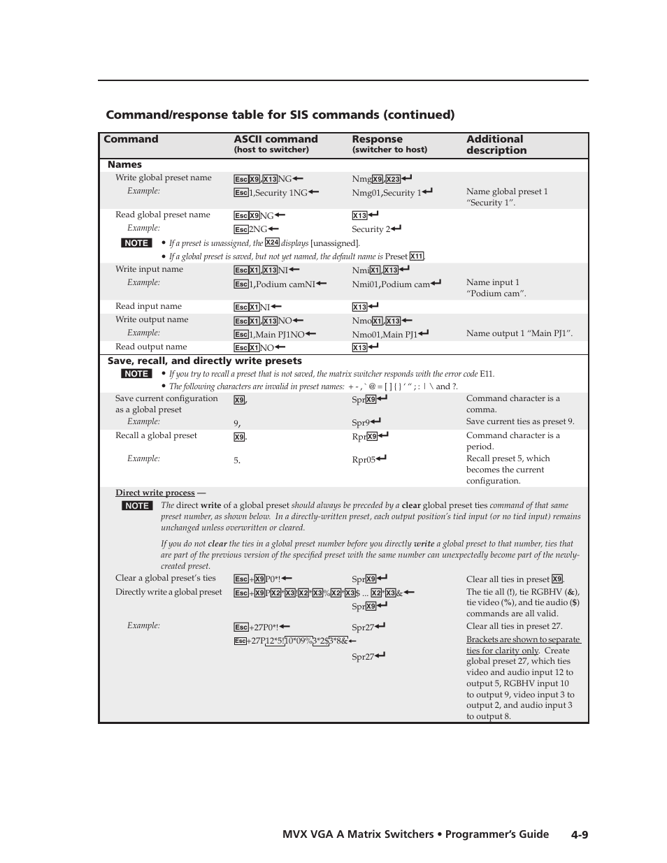 Preliminar y | Extron Electronics MVX VGA A User Guide User Manual | Page 78 / 107