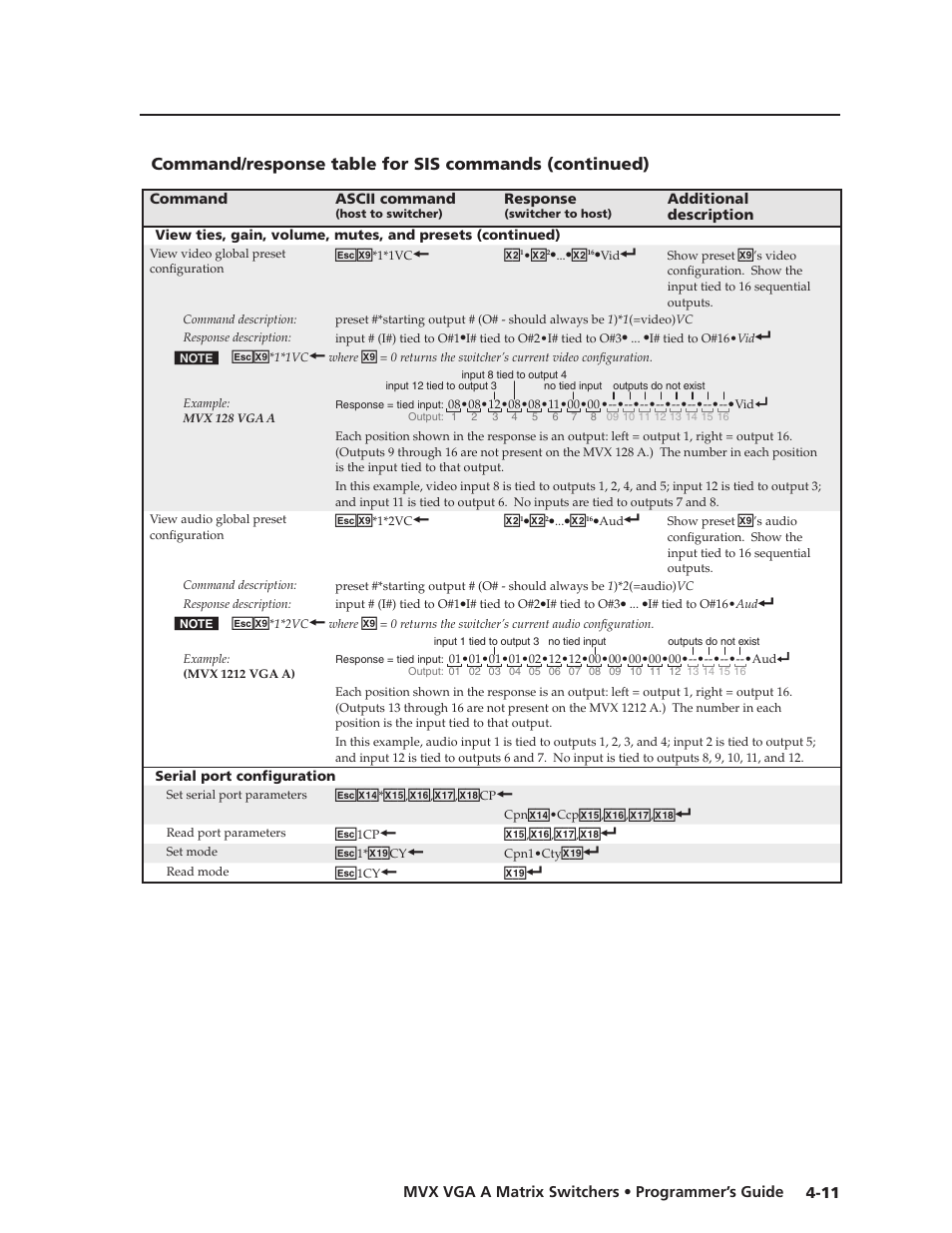 Preliminar y | Extron Electronics MVX VGA A User Guide User Manual | Page 80 / 107