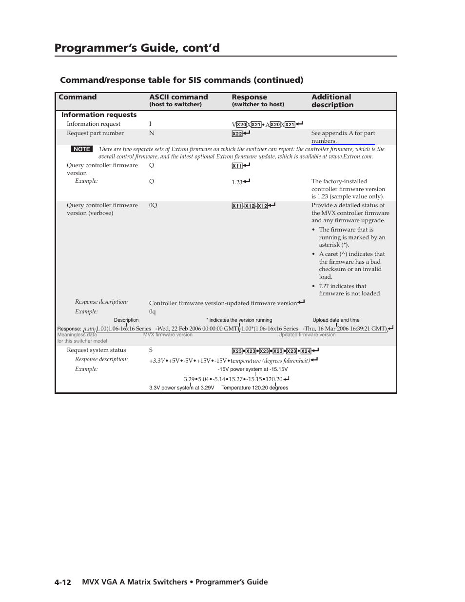 Preliminar y, Programmer’s guide, cont’d | Extron Electronics MVX VGA A User Guide User Manual | Page 81 / 107