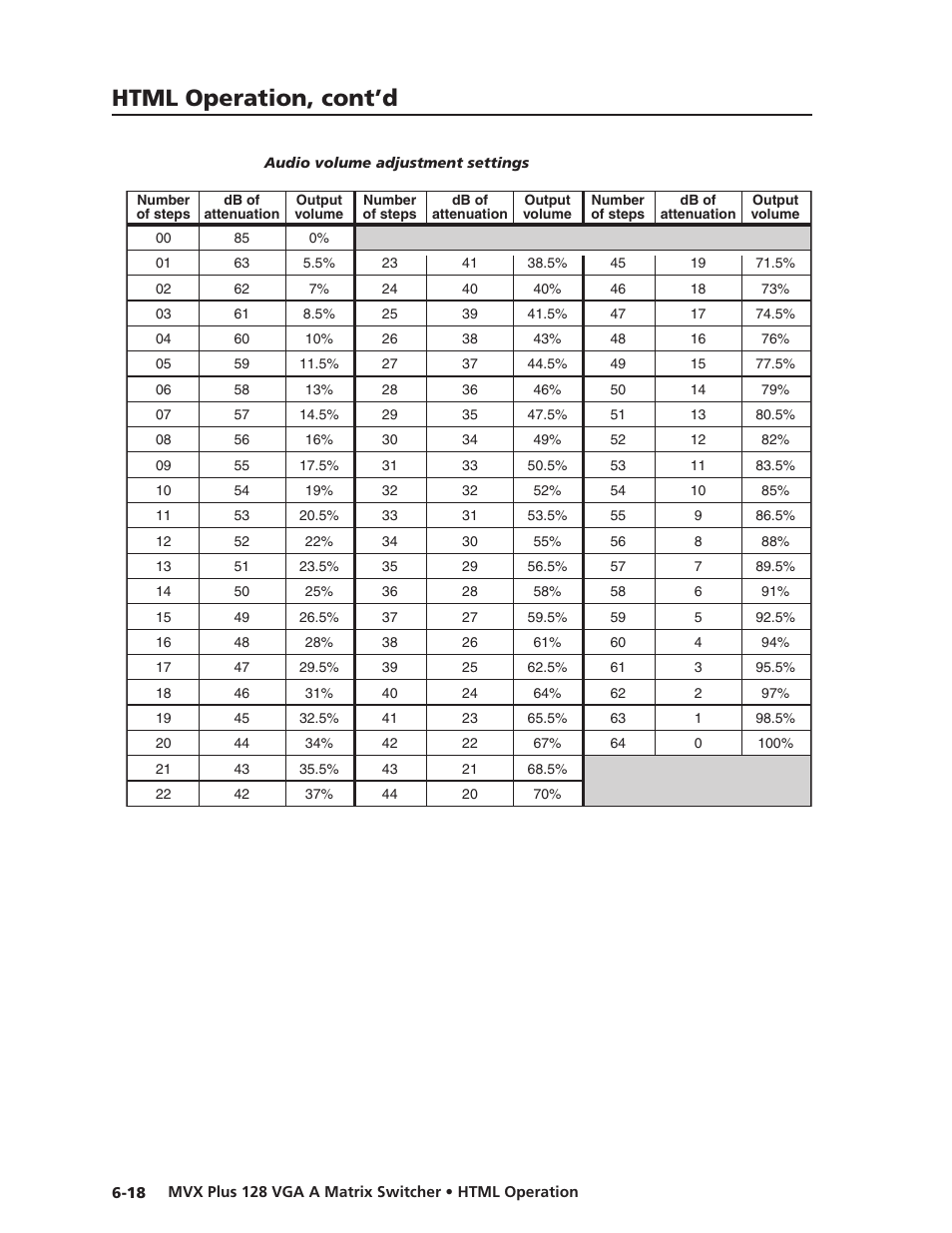 Preliminar y, Html operation, cont’d | Extron Electronics MVX Plus 128 VGA A User Guide User Manual | Page 140 / 162
