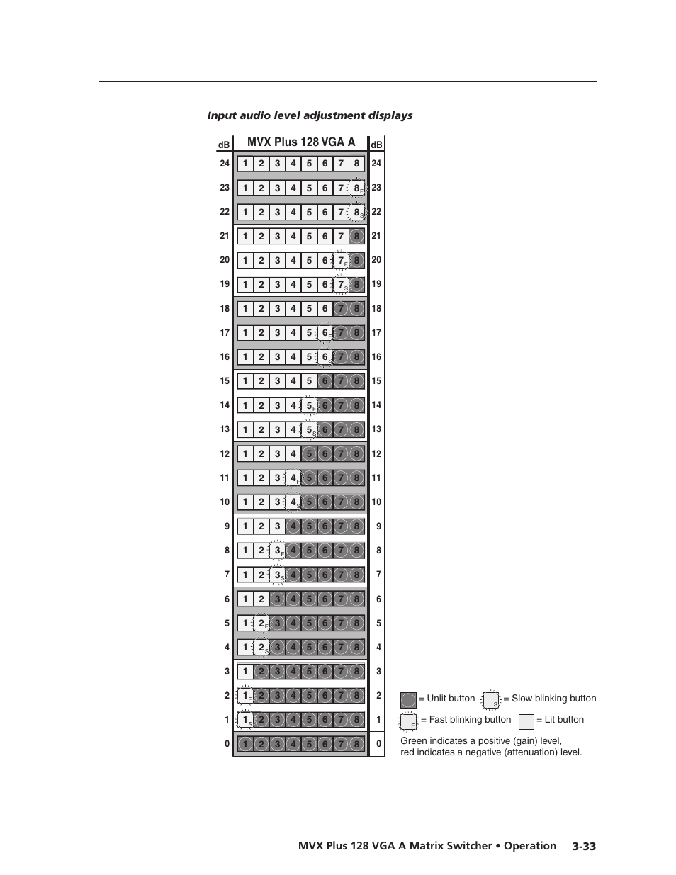 Preliminar y, Mvx plus 128 vga a | Extron Electronics MVX Plus 128 VGA A User Guide User Manual | Page 59 / 162