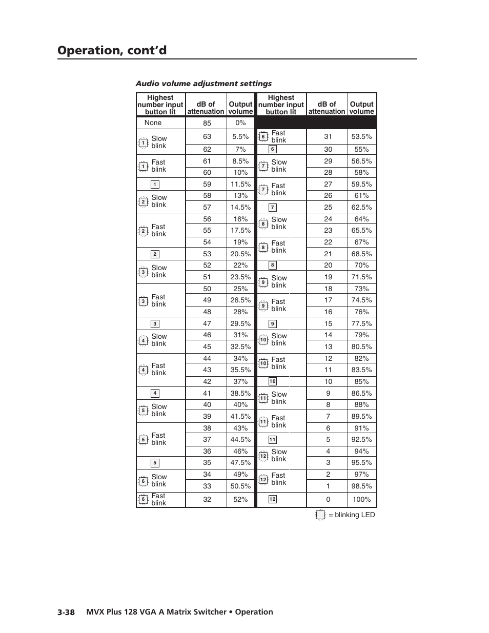 Preliminar y, Operation, cont’d | Extron Electronics MVX Plus 128 VGA A User Guide User Manual | Page 64 / 162