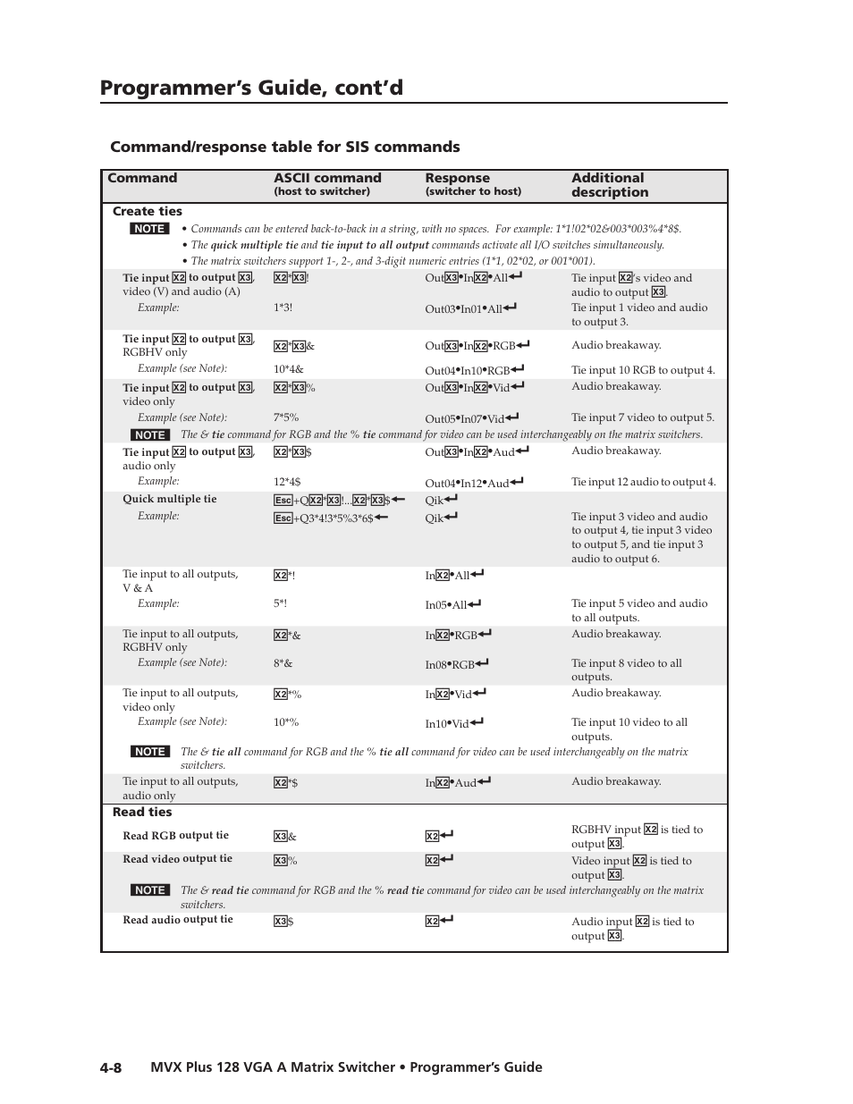 Command/response table for sis commands, Command/response.table.for.sis.commands, Preliminar y | Programmer’s guide, cont’d | Extron Electronics MVX Plus 128 VGA A User Guide User Manual | Page 86 / 162
