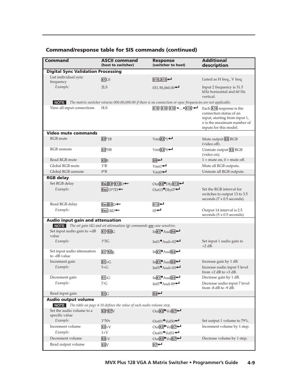 Preliminar y | Extron Electronics MVX Plus 128 VGA A User Guide User Manual | Page 87 / 162