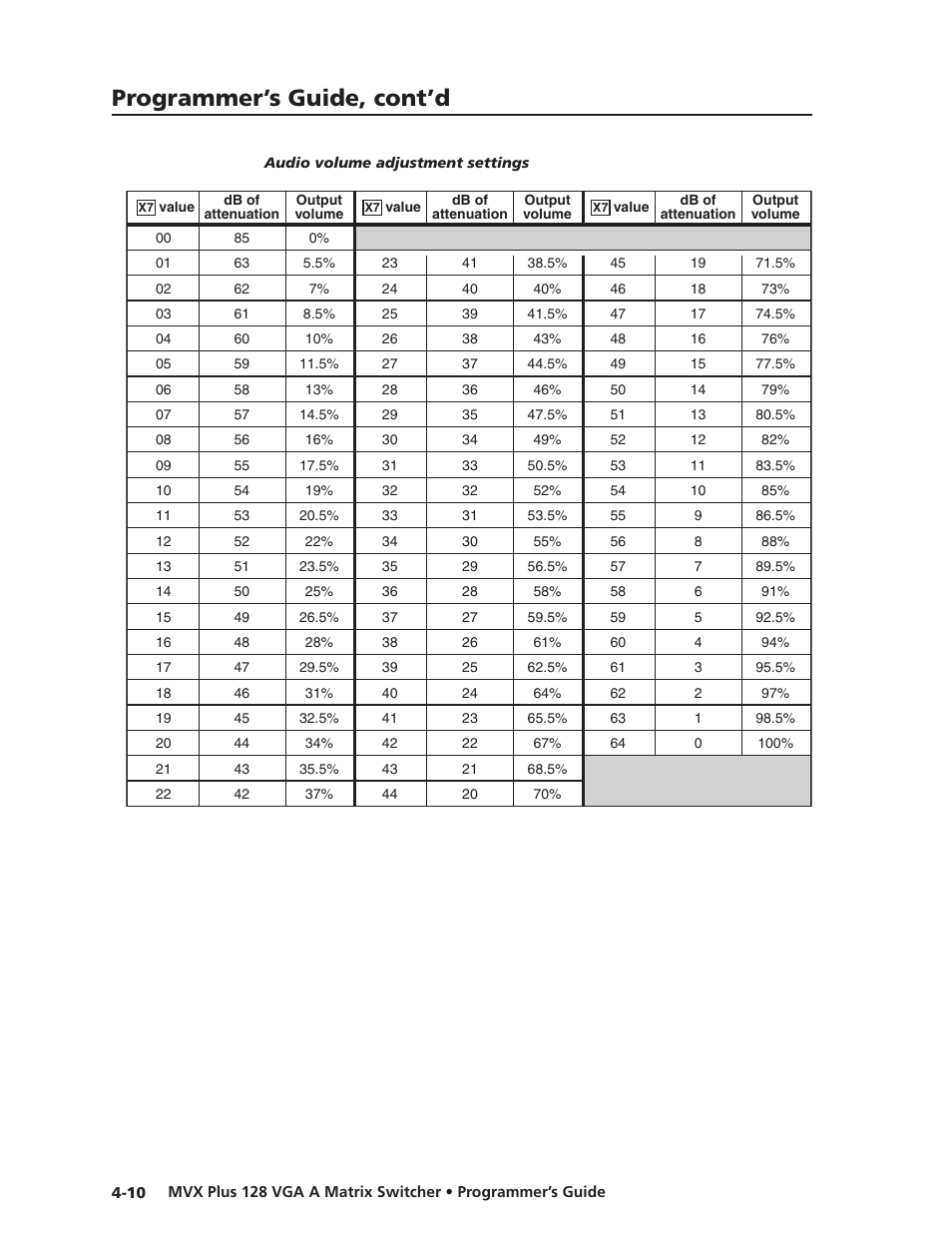 Preliminar y, Programmer’s guide, cont’d | Extron Electronics MVX Plus 128 VGA A User Guide User Manual | Page 88 / 162