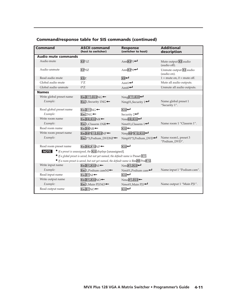 Preliminar y | Extron Electronics MVX Plus 128 VGA A User Guide User Manual | Page 89 / 162